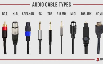 🎧 Guide complet du câblage audio pour débutants (2025)